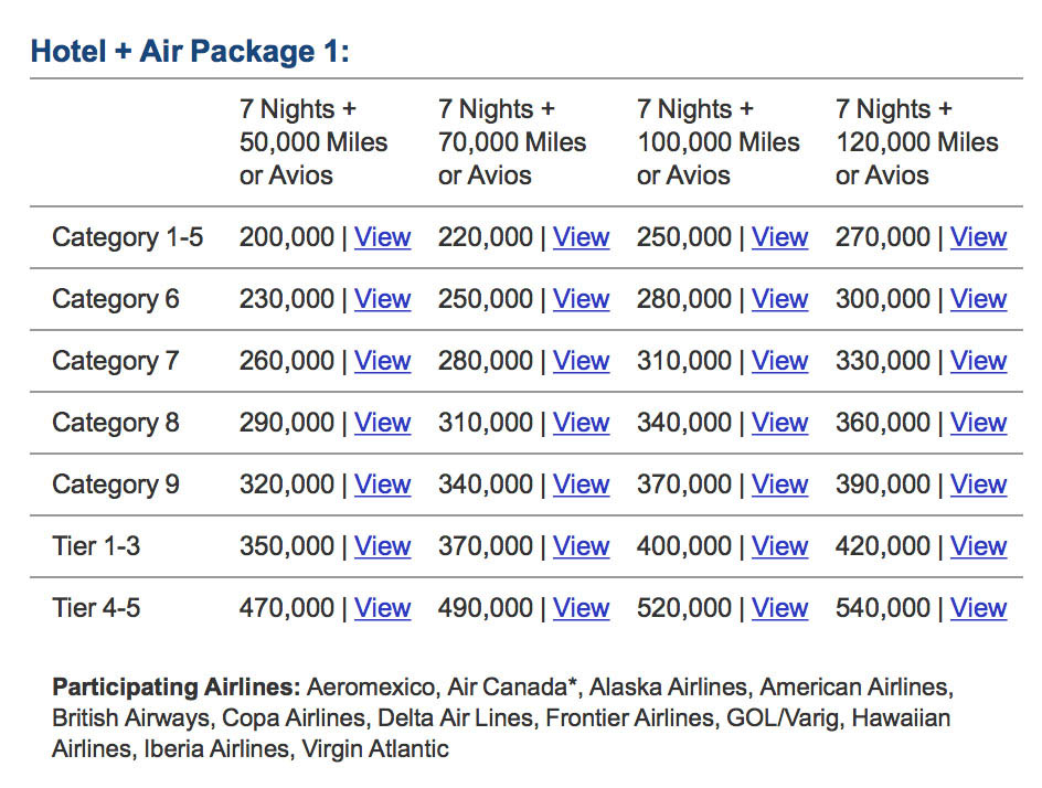 alaska marriott travel package copy.jpg