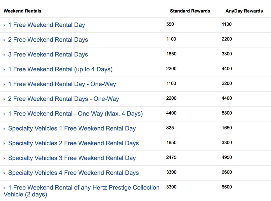 hertz-car-rental-1100-points-promotion-redeemption-chart-2.jpg