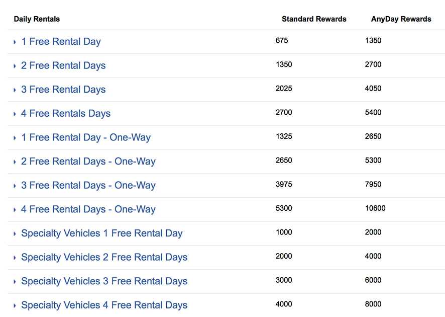 hertz-car-rental-1100-points-promotion-redeemption-chart.jpg
