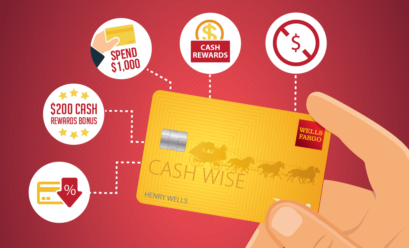富国银行Wells Fargo Cash Wise 信用卡【$200 开卡奖励1.5% 返现送手机保险】 | 美国信用卡情报站