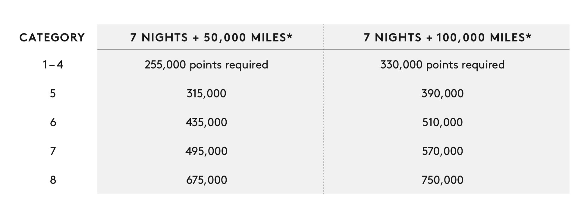 Marriott Travel Package after August