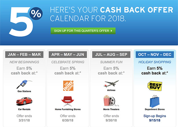 5-percent-cash-back-cards-rotating-categories-3.jpg