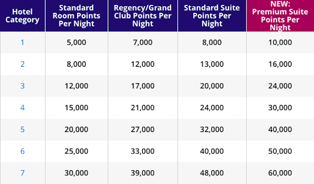 Hyatt-Chart-1.png