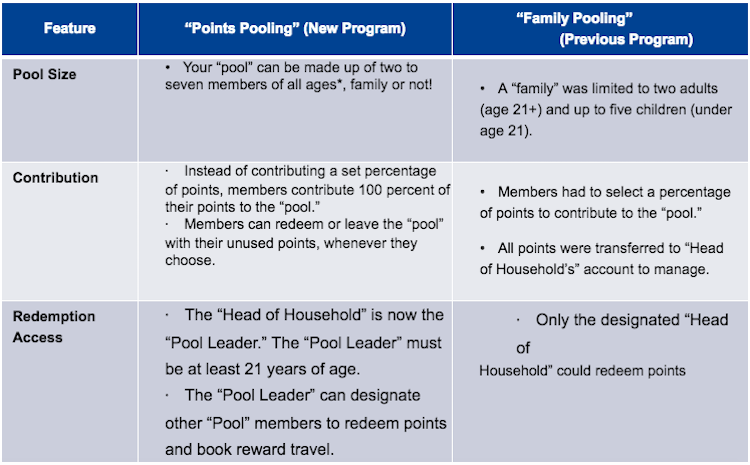 jetblue-points-pooling-improved-2.png
