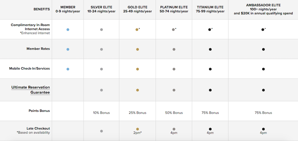 marriott-bonvoy-new-program-platinum-titanium-3.png