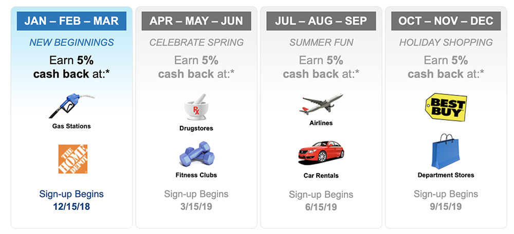 5-percent-cash-back-cards-rotating-categories-citi-dividend-2019-q1.jpg