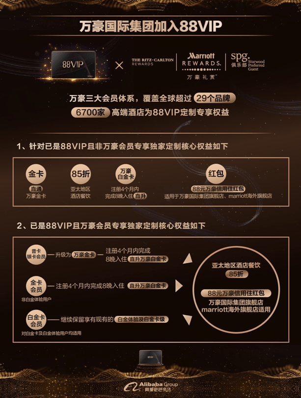 marriott-platinum-status-challenge-taobao-88vip-8-nights-2