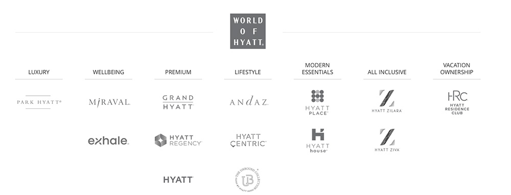 world-of-hyatt-hotel-rewards-program-2.jpg