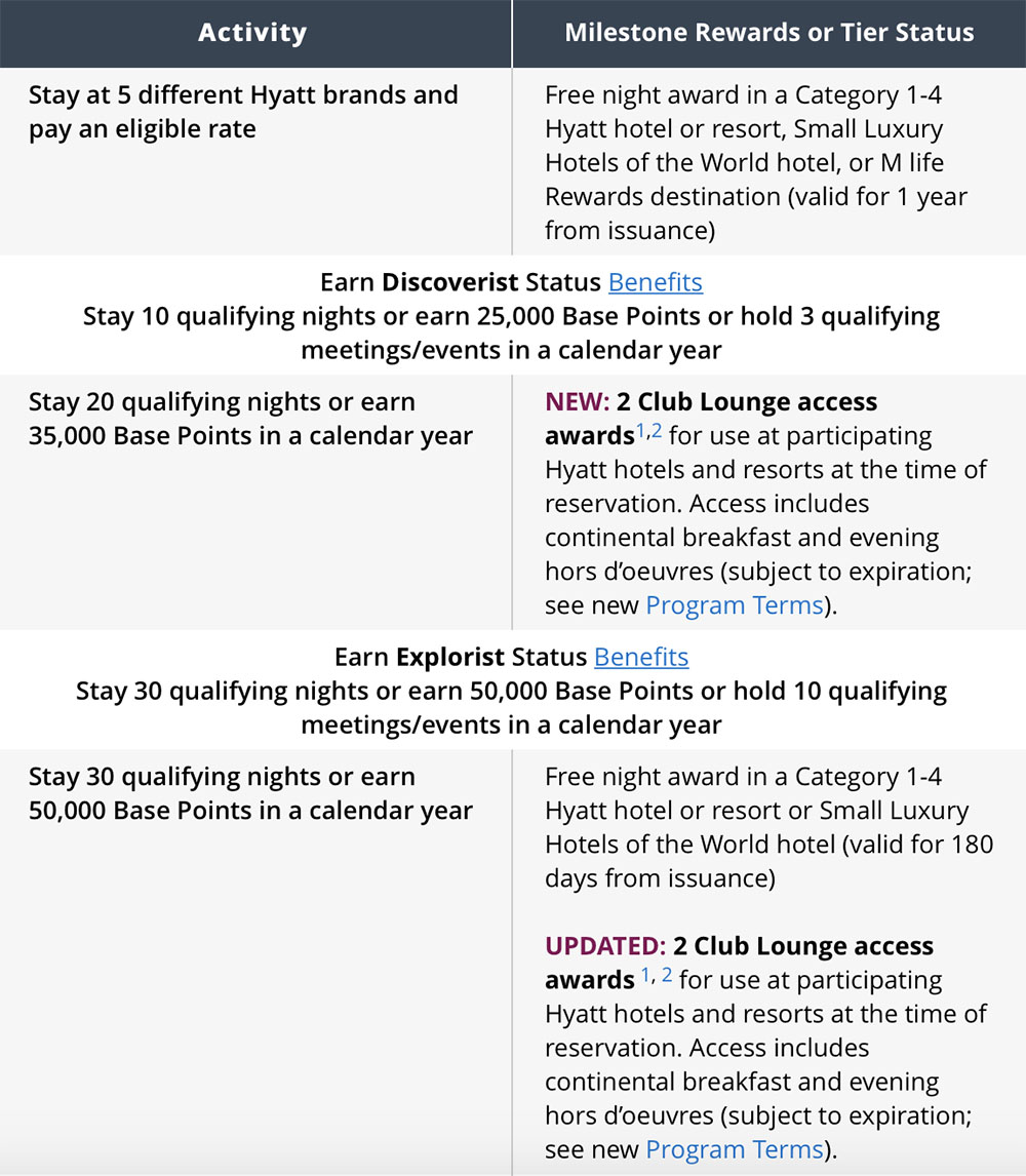 world-of-hyatt-hotel-rewards-program-5