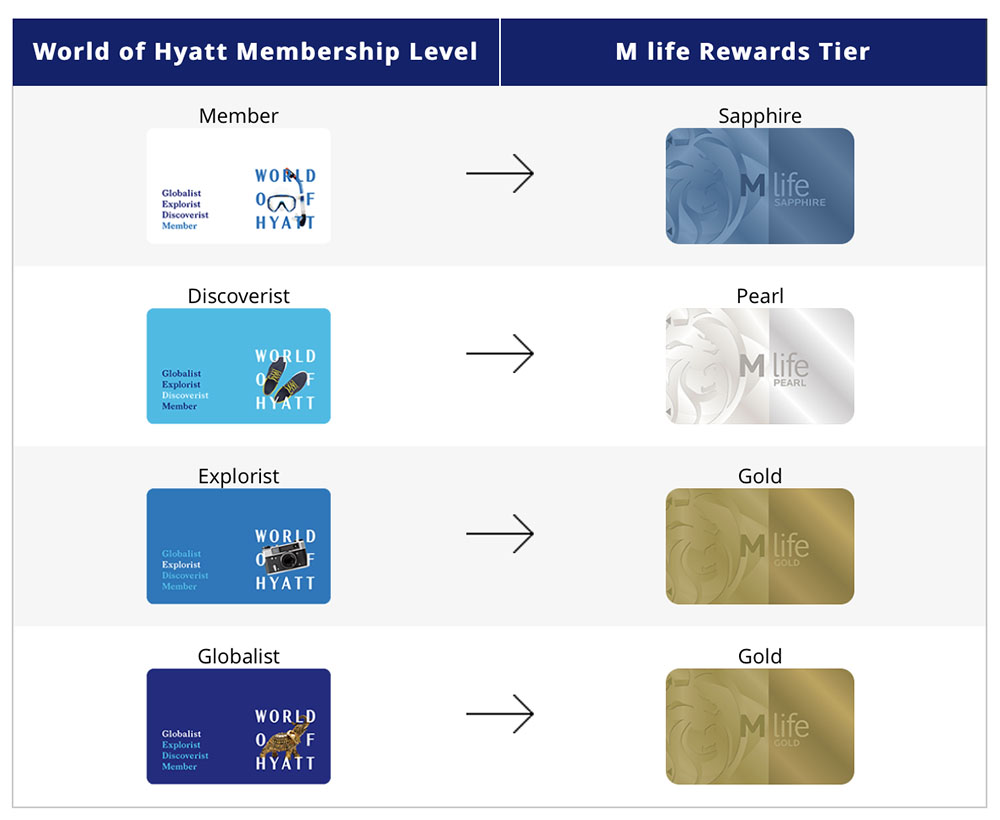 world-of-hyatt-hotel-rewards-program-hyatt-match-to-mgm.jpg