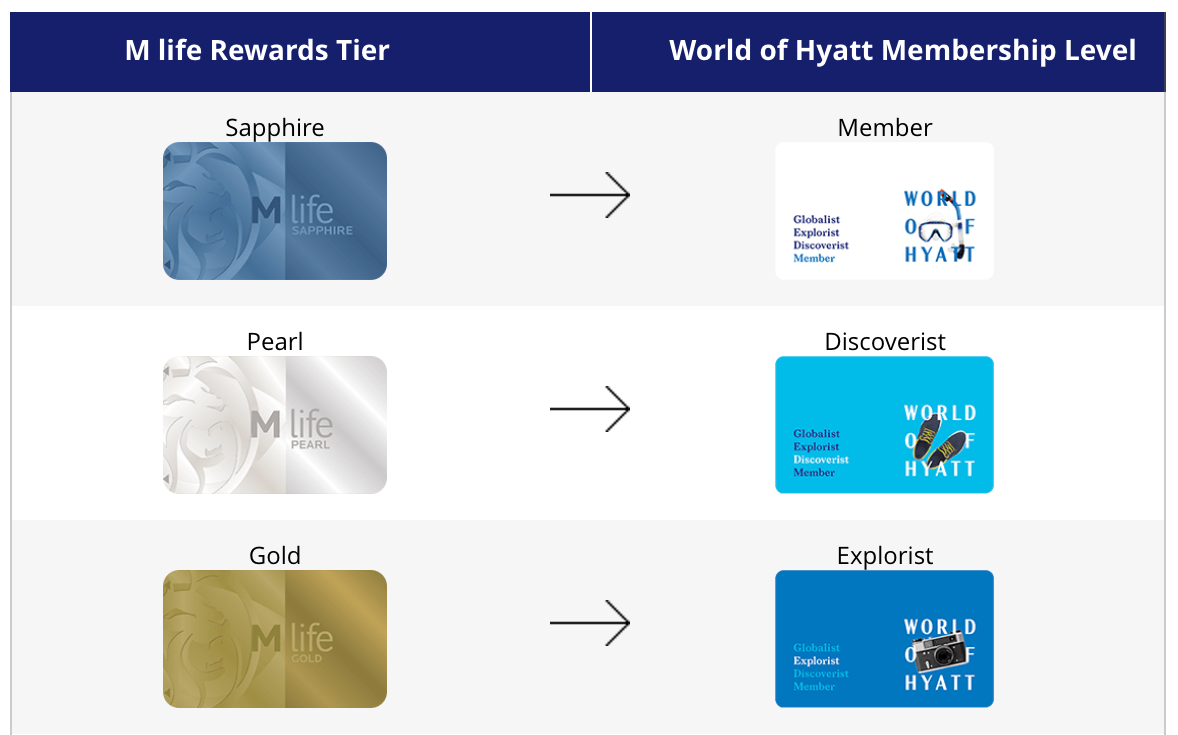 world-of-hyatt-hotel-rewards-program-mgm-match-to-hyatt.png