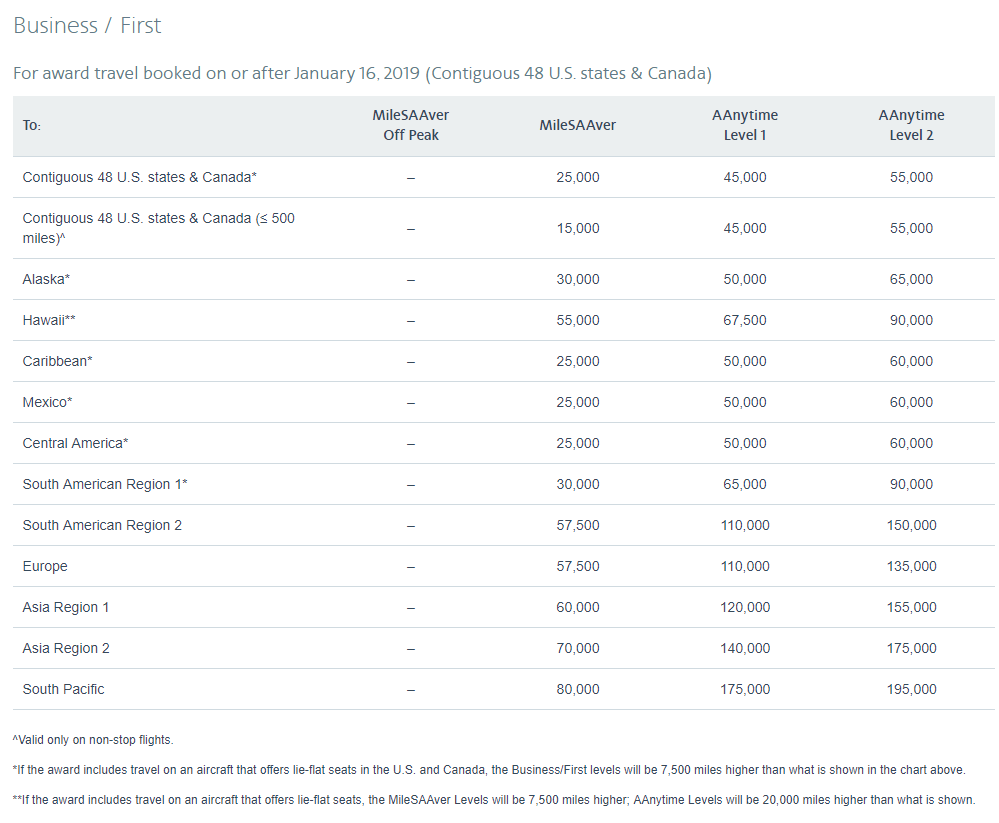 aa-premium-cabin-devaluation-2019-01-hawaii.png