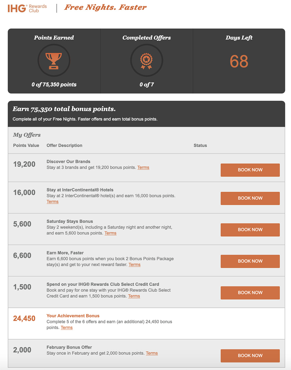 ihg-hotel-current-promotion-accelerate-2019-q1-2