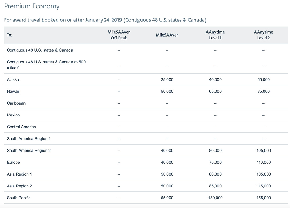 redeem-miles-american-premium-economy-from-2019-chart.jpg