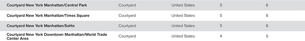 marriott-hotel-category-changes-2019-1.jpg
