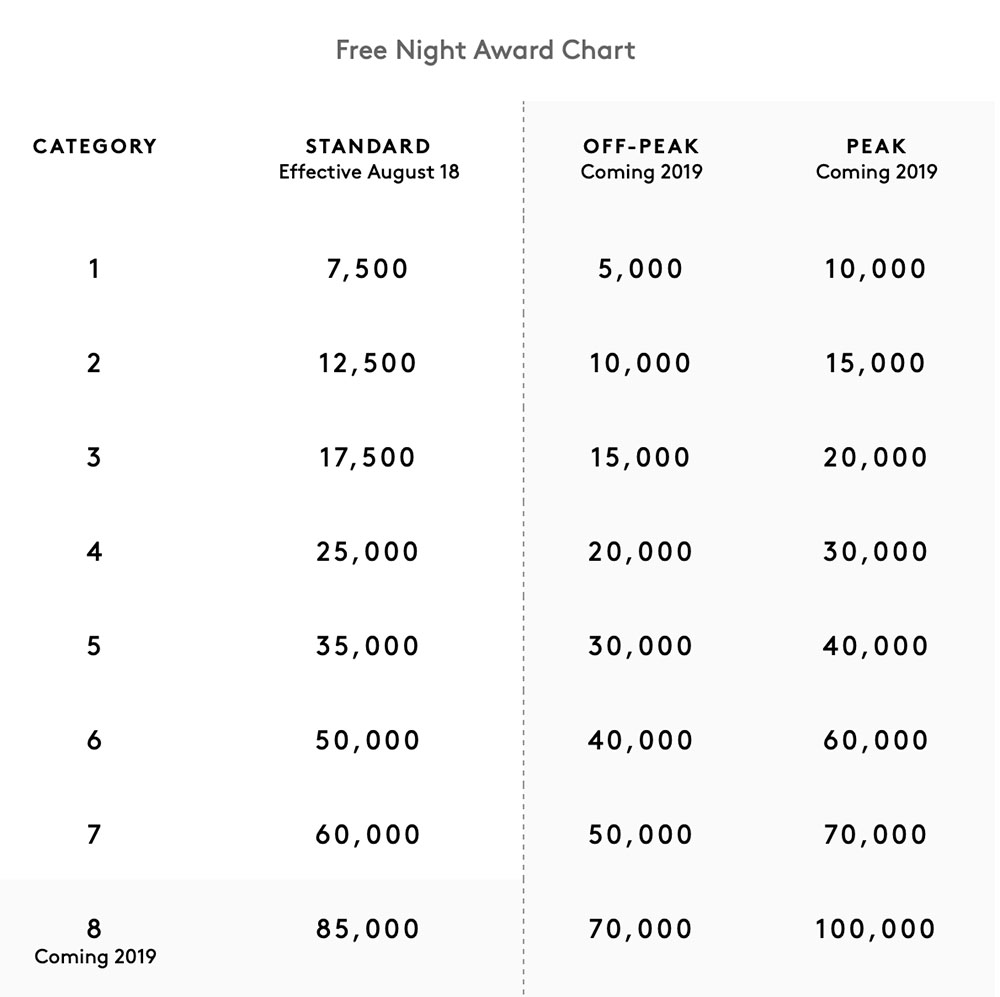 marriott-hotel-category-changes-2019-3