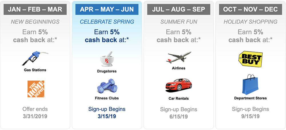 5-percent-cash-back-cards-rotating-categories-citi-dividend-2019-q2.jpg