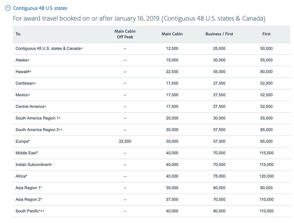 redeem-american-miles-china-southern-2.jpg
