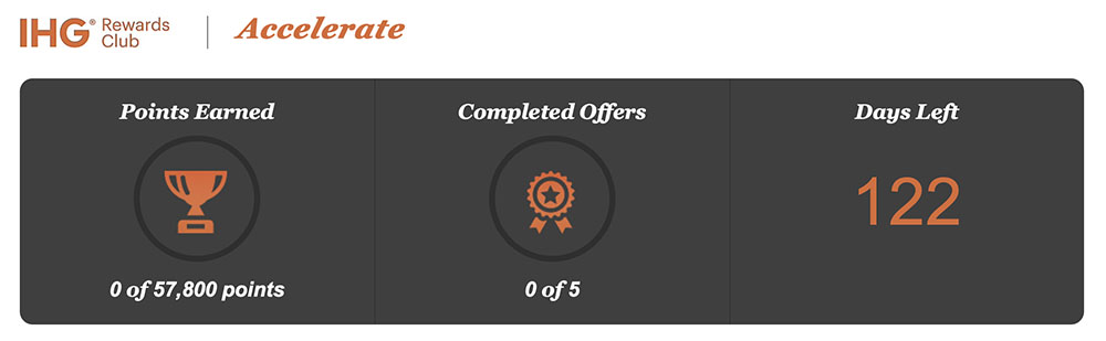 ihg-hotel-current-promotion-accelerate-2019-q2-2