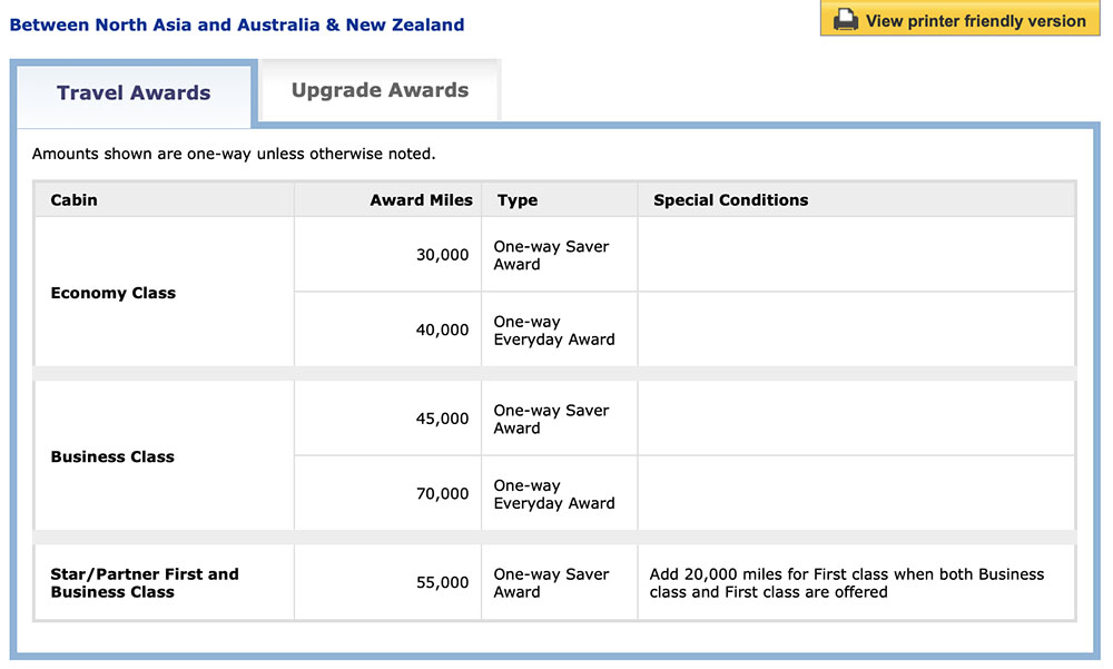 united-mileage-plus-award-ticket-dynamic-pricing-11