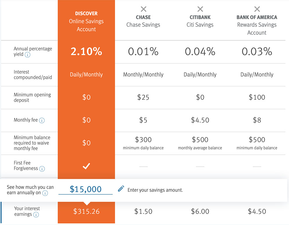 discover-savings-bonus-2.jpg