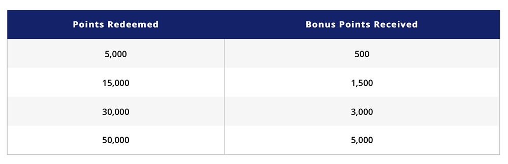 hyatt-hotel-current-promotions-2019-q3-points-back-2