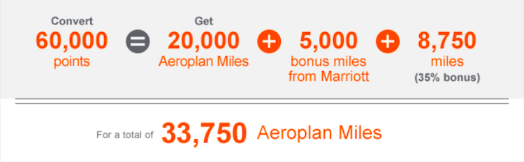 point-transfer-promotions-amex-chase-citi-hotels-airlines-2019-6-marriott-2