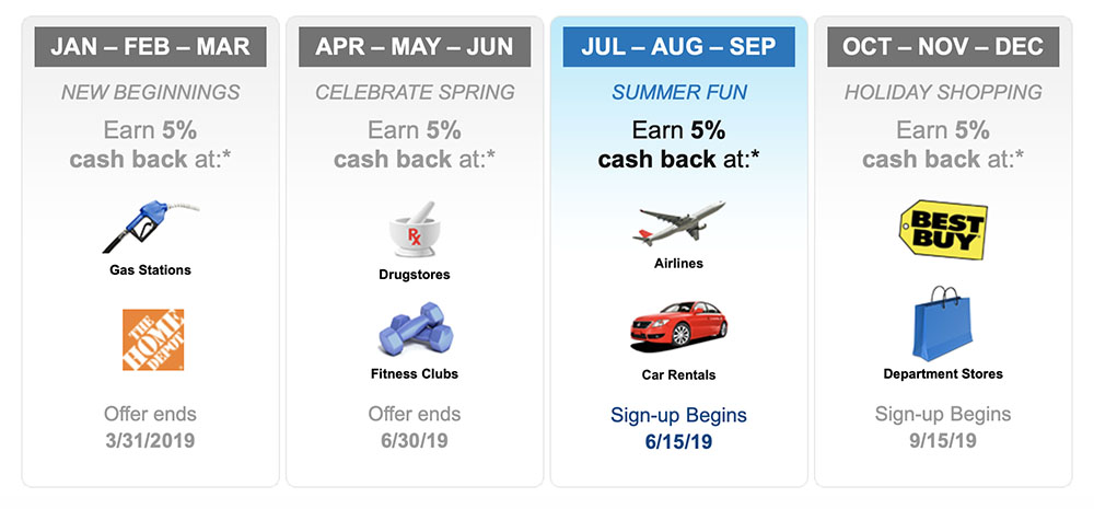 5-percent-cash-back-cards-rotating-categories-citi-dividend-2019-q3.jpg