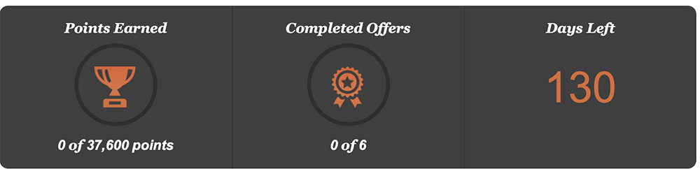 ihg-hotel-current-promotion-accelerate-2019-q4-2