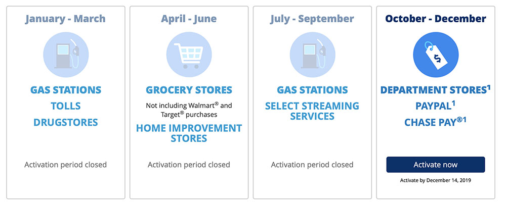 5-percent-cash-back-categories-chase-freedom-2019.jpg