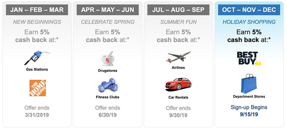 5-percent-cash-back-categories-citi-dividend-2019.jpg