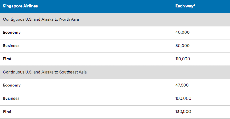 redeem-alaska-miles-on-singapore-airlines-award-chart-1