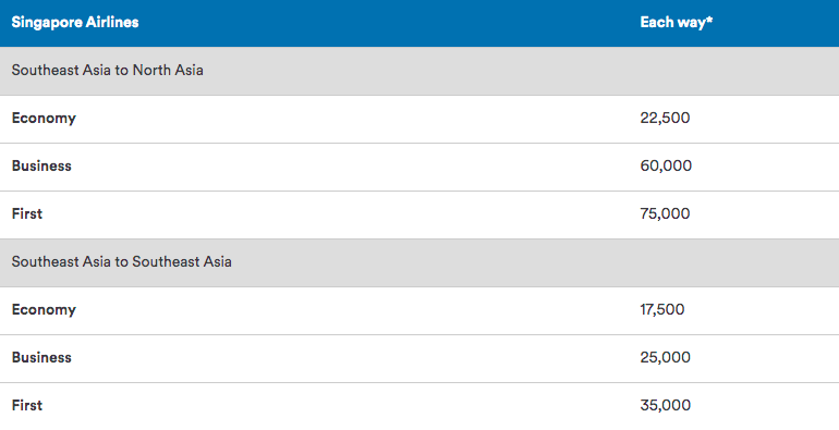 redeem-alaska-miles-on-singapore-airlines-award-chart-2