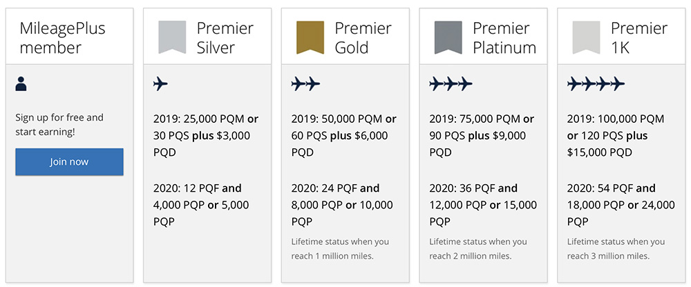 united-mileageplus-change-2019-2020-qualification-requirements