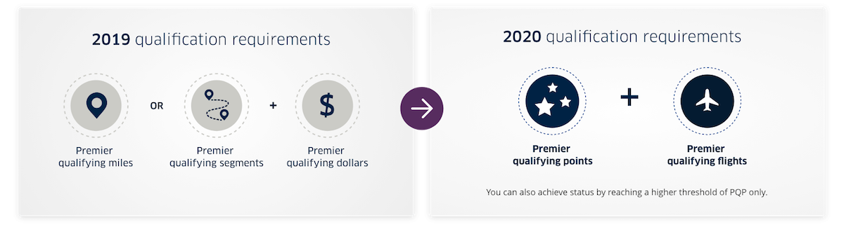 united-mileageplus-change-from-2019-to-2020.png
