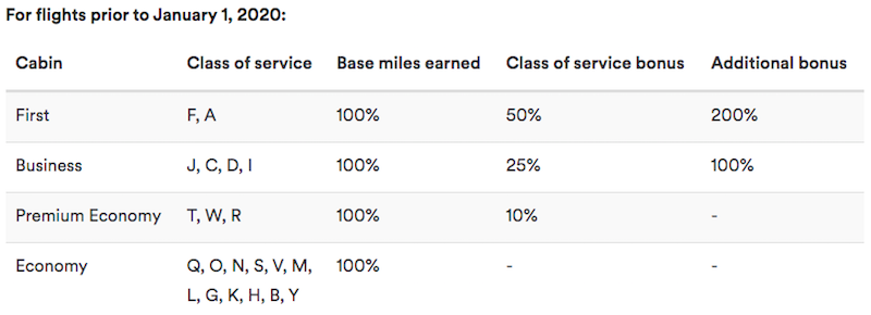 alaska-lower-mileage-earning-qantas-old-chart.png