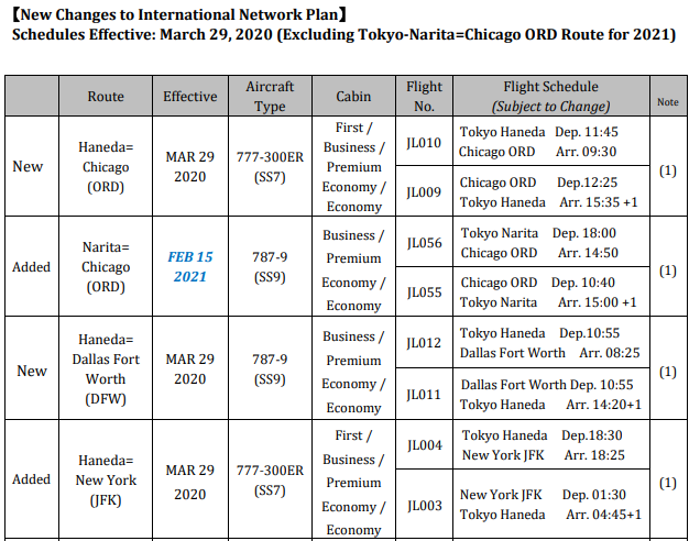 japan-airlines-haneda-new-flights-2020-1