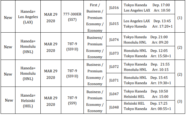japan-airlines-haneda-new-flights-2020-2