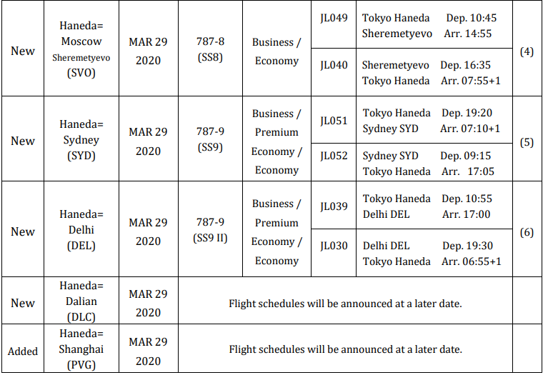 japan-airlines-haneda-new-flights-2020-3