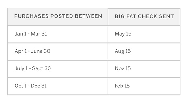 rakuten-ebates-payment-schedule.jpg