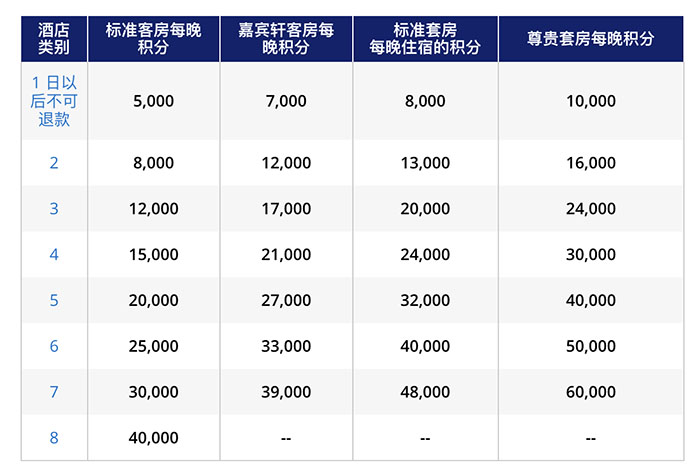 hyatt-award-chart-2019.jpg