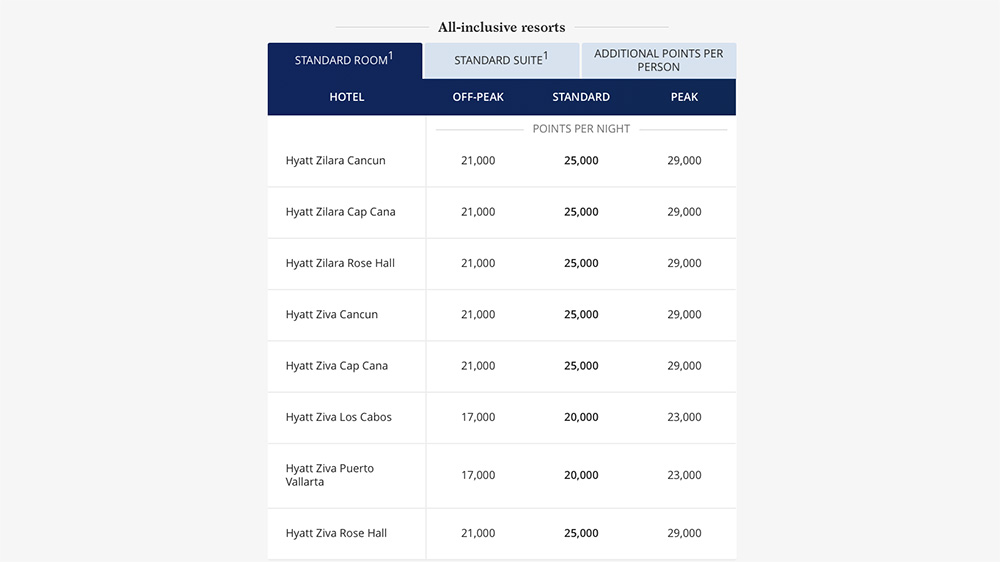 hyatt-new-chart-2020-all-inclusive.jpg