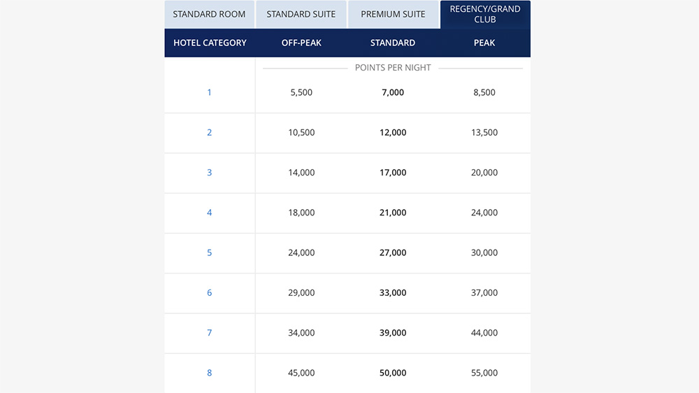 hyatt-new-chart-2020-regency-club.jpg