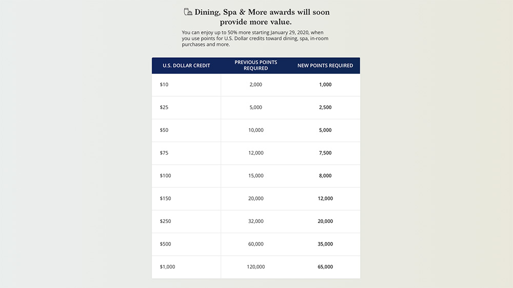 hyatt-new-chart-2020-spa.jpg