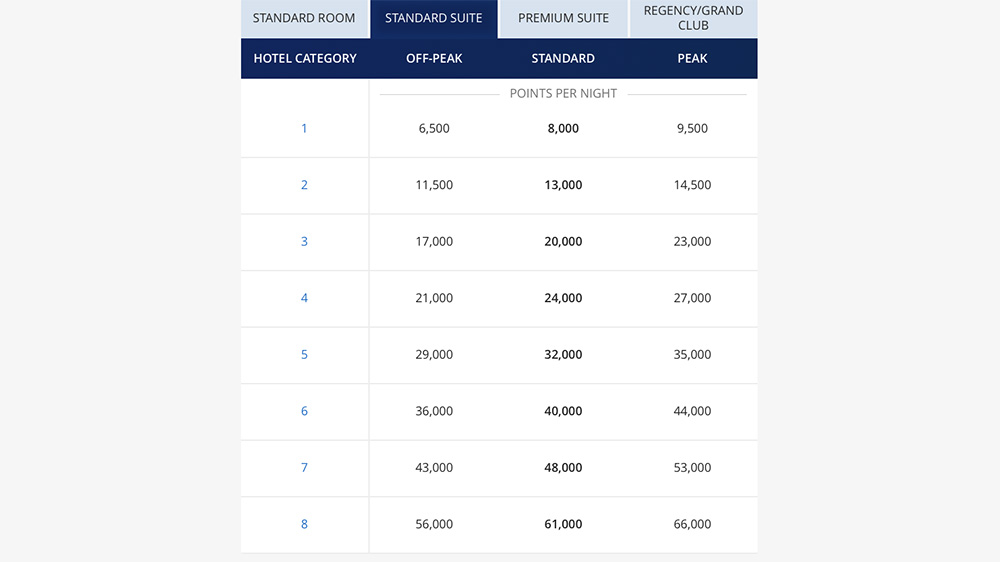 hyatt-new-chart-2020-standard-suite.jpg