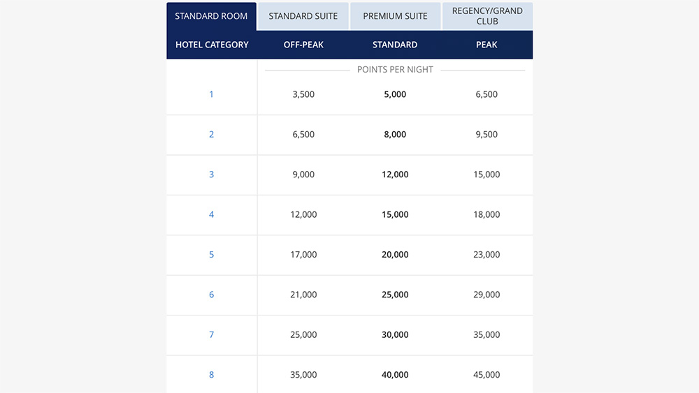 hyatt-new-chart-2020-standard.jpg