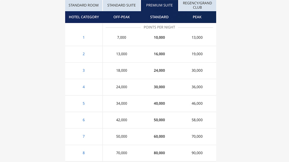 hyatt-new-chart-2020-suite.jpg