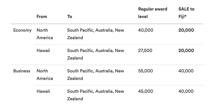 fiji-airways-award-sale-2020.jpg