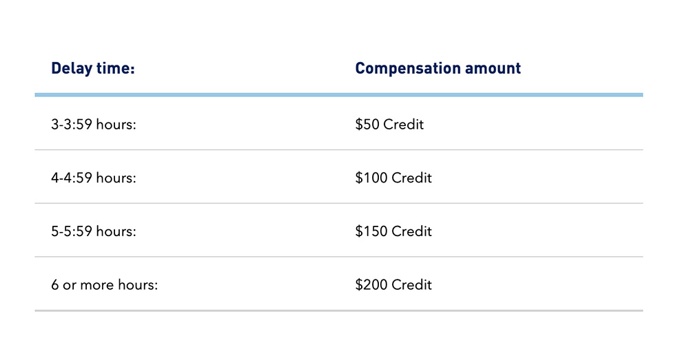 jetblue-delay-compensation-2020.jpg