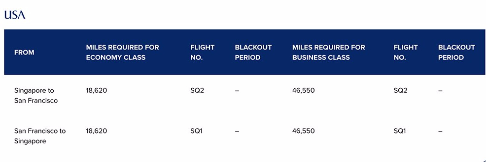 krisflyer-spontaneous-escapes-promotion-2020-1-example